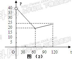 基于市場調查的日銷售與售價函數(shù)關系推導