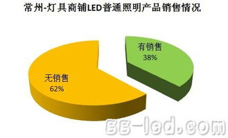 GLII全國(guó)燈具商鋪LED照明產(chǎn)品滲透率調(diào)查 市場(chǎng)轉(zhuǎn)型加速，華強(qiáng)資訊解析行業(yè)趨勢(shì)