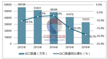 2018-2024年中國皮革手套行業(yè)全景調(diào)研及投資策略報(bào)告