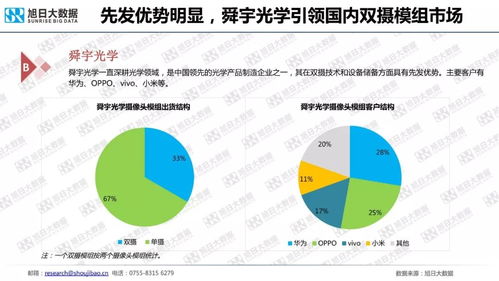 2018年手機(jī)攝像頭模組市場(chǎng)調(diào)研報(bào)告