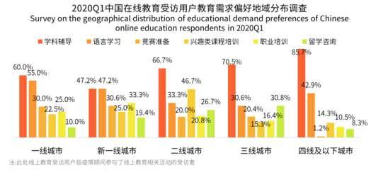 學科輔導與語言學習在低線城市走俏，米樂教育或迎發展新機